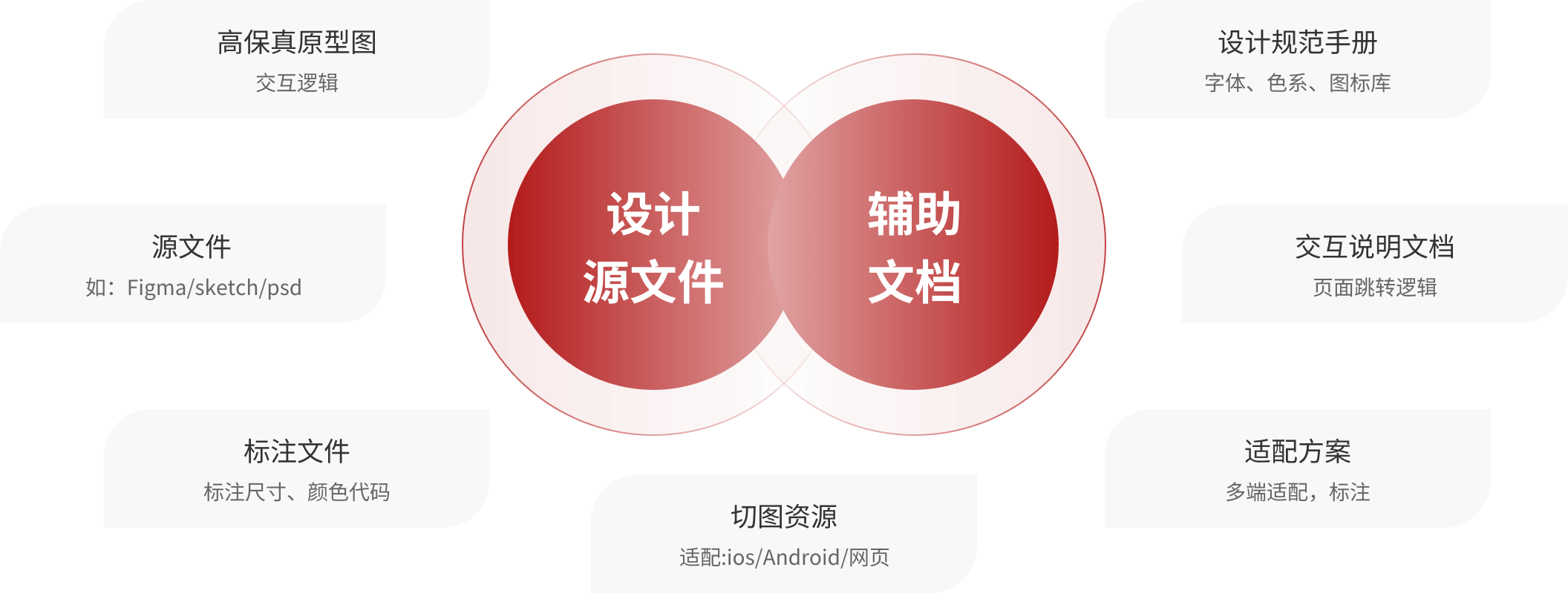 交付清单