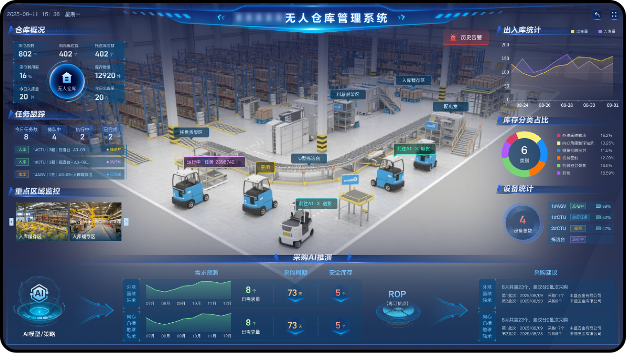 无人仓库管理系统