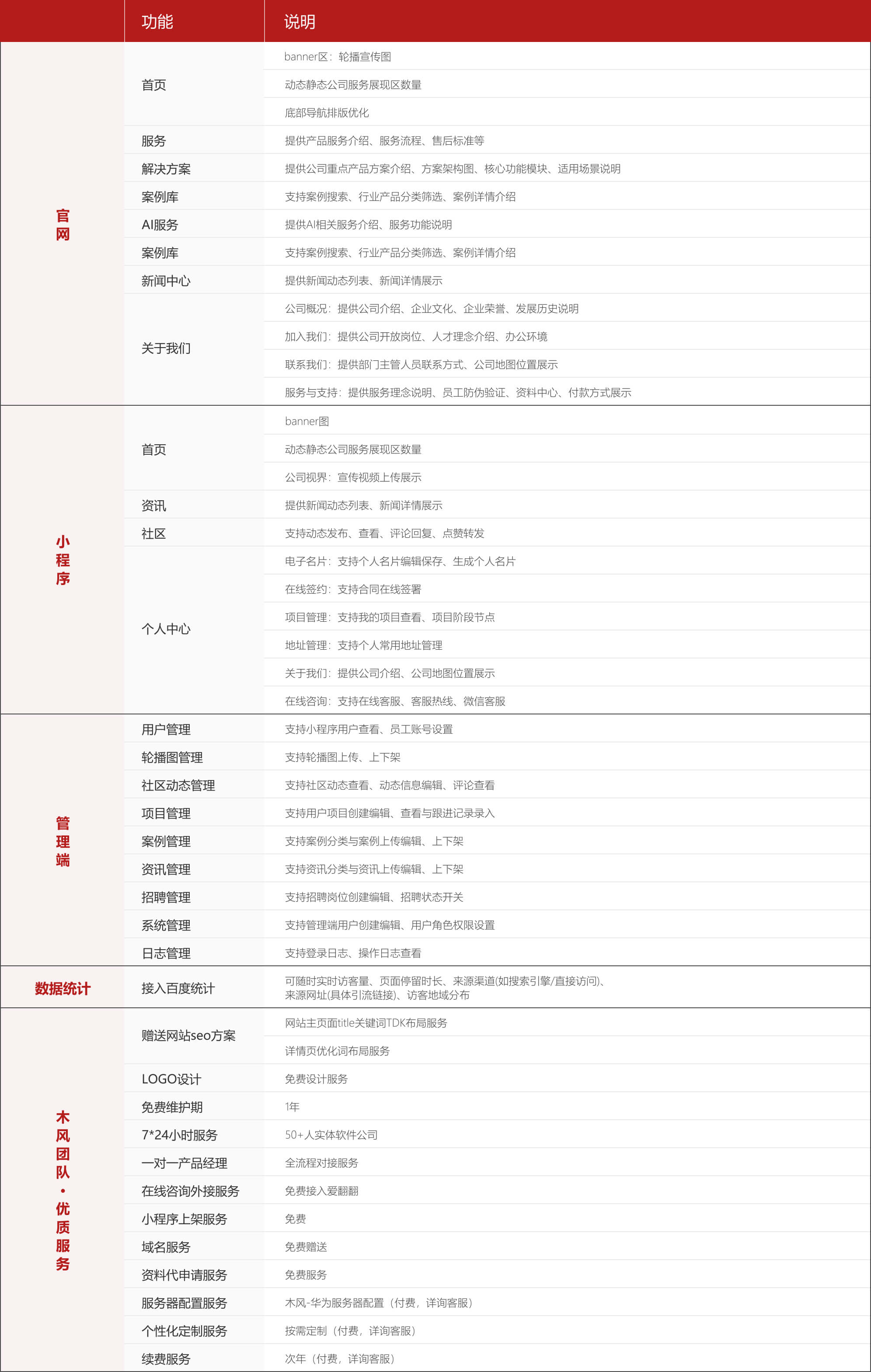 解决方案详情